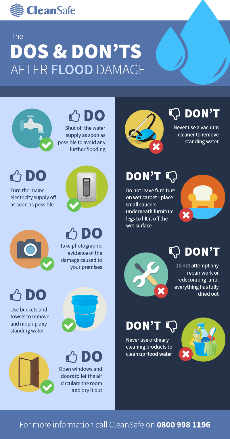 The Do’s and Dont’s After Flood Damage