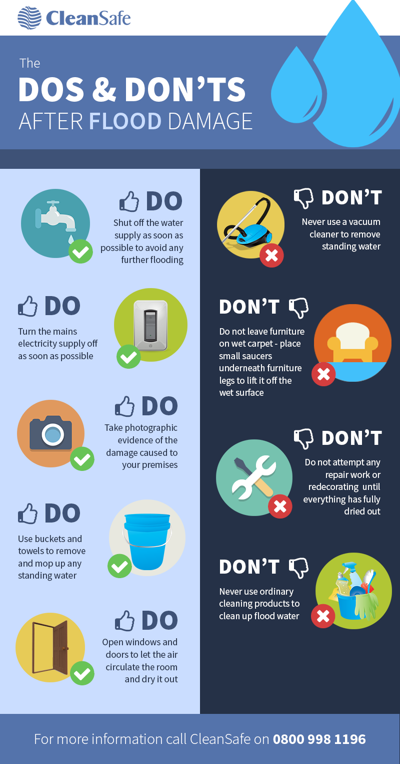 dos don'ts of flood damage by cleansafe services scotland