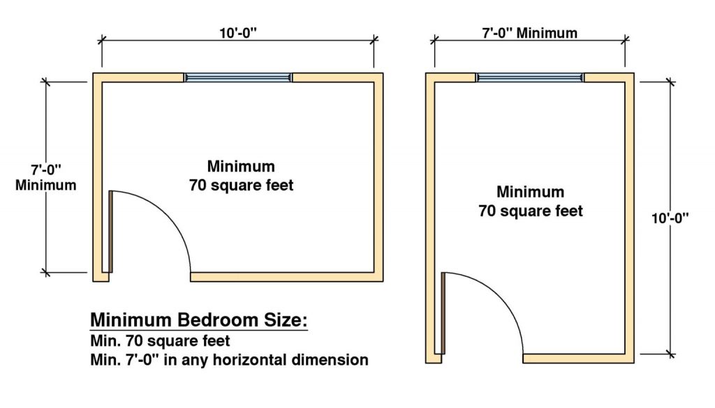 What Is The Minimum Size For A Bedroom In The UK Legal Bedroom Size 